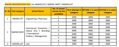 npat merit list|NMIMS Entrance Test for UG Admissions For Academic year .